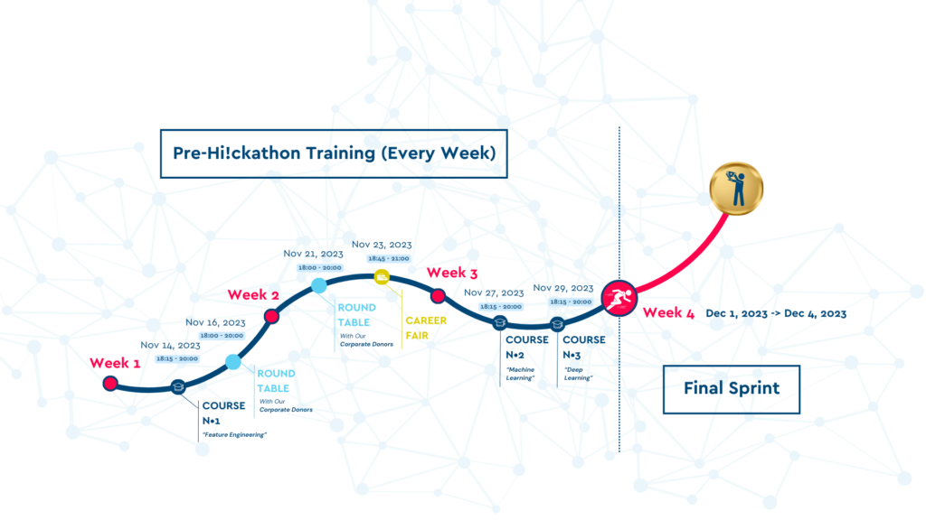 Hi!ckathon 4 Journey